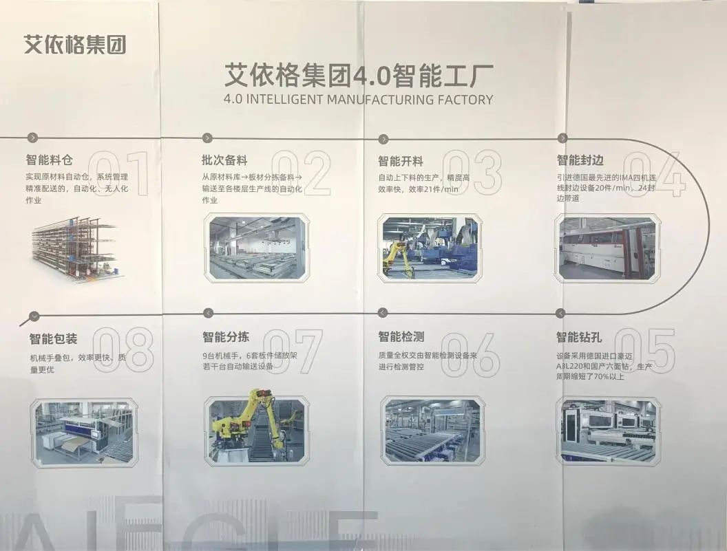 艾依格4.0智能工厂